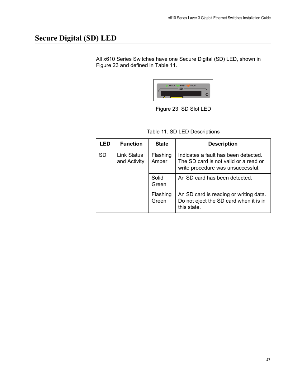 Secure digital (sd) led, Figure 23. sd slot led, Table 11. sd led descriptions | Allied Telesis x610 Series Layer 3 User Manual | Page 47 / 128