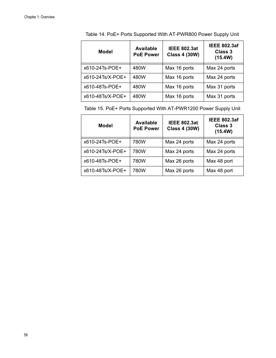 Allied Telesis x610 Series Layer 3 User Manual | Page 58 / 128