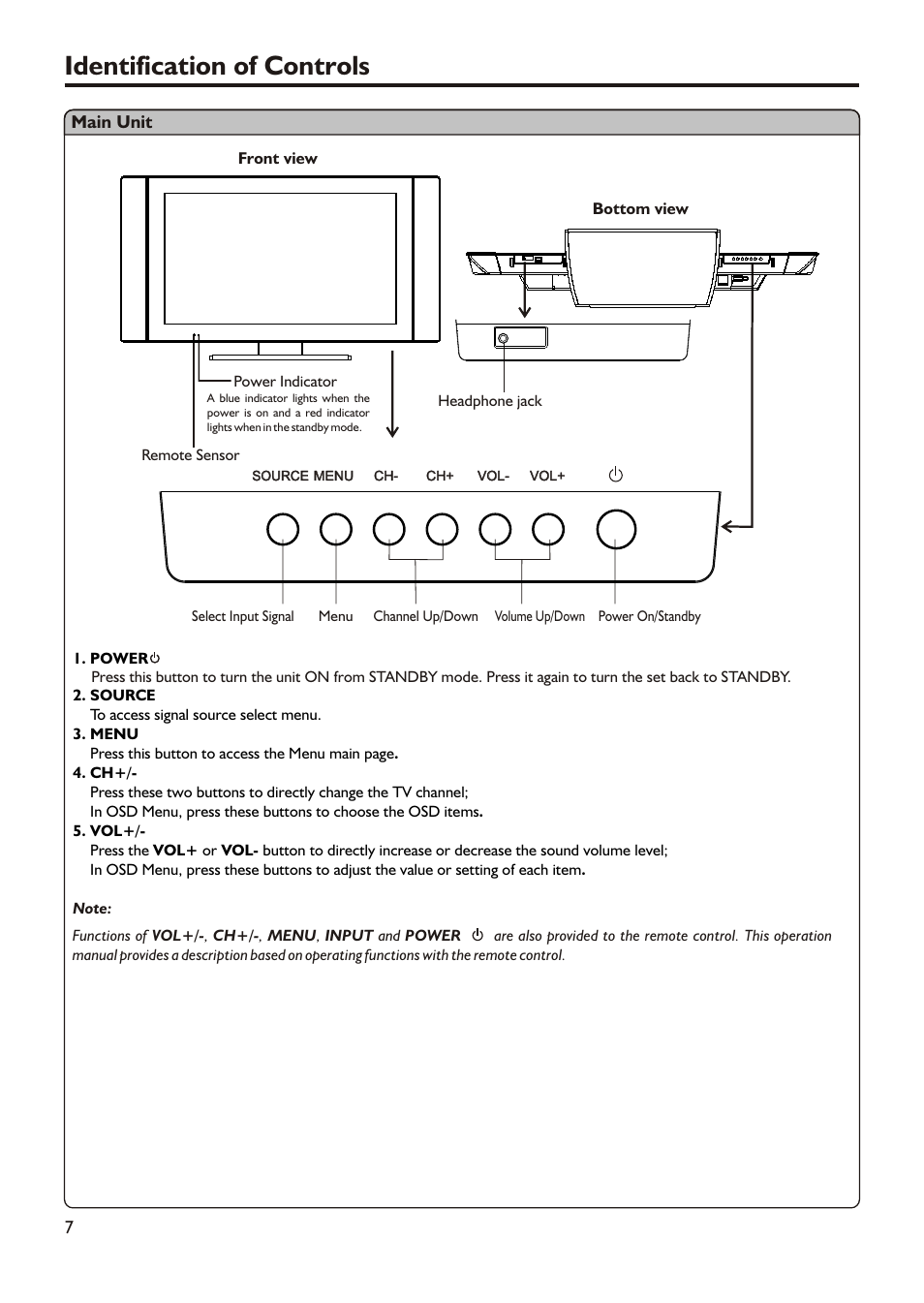 Identification of controls | Audiovox FPE3705 User Manual | Page 10 / 45