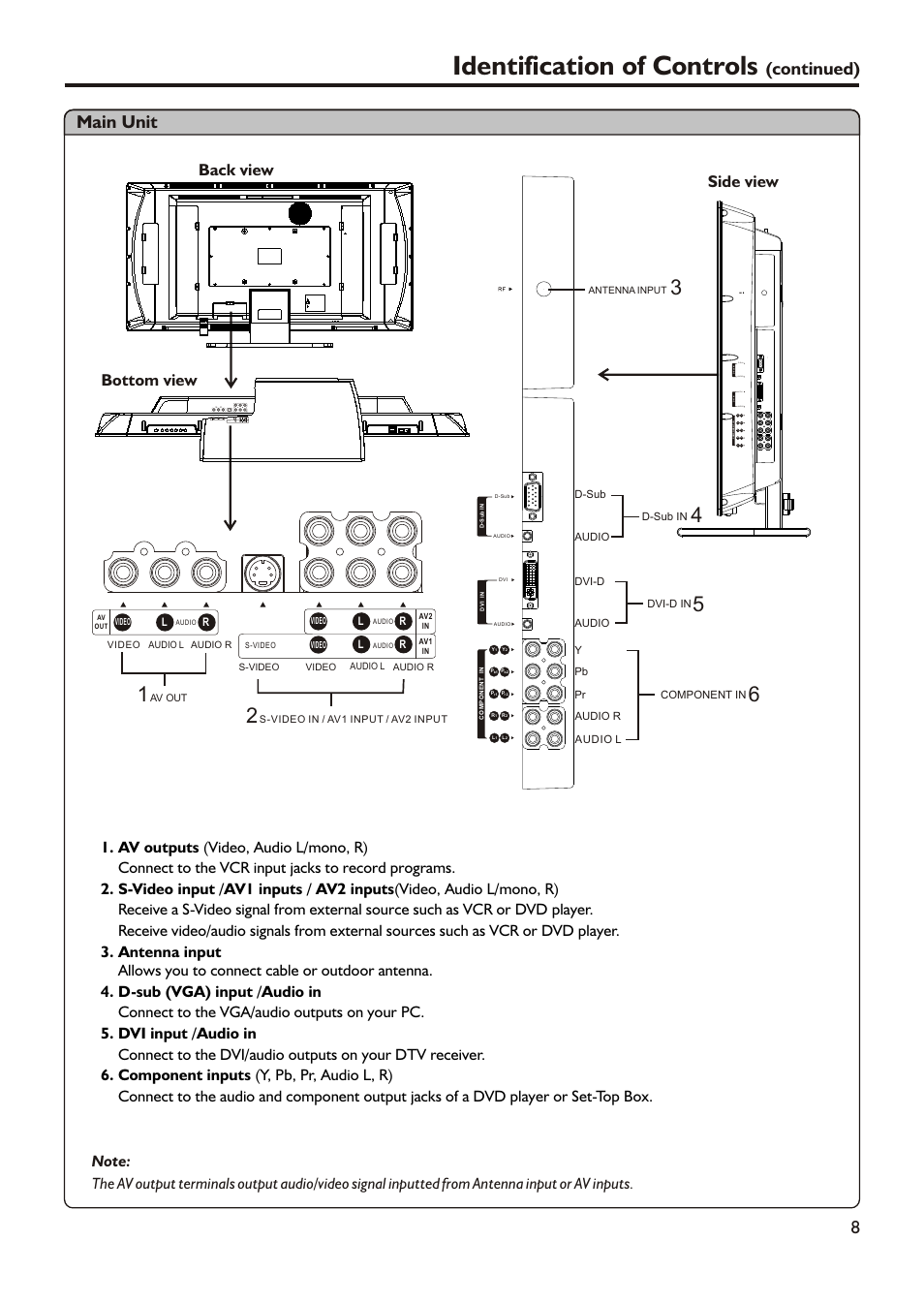 Identification of controls, Continued) main unit 8, Back view bottom view side view | Video | Audiovox FPE3705 User Manual | Page 11 / 45