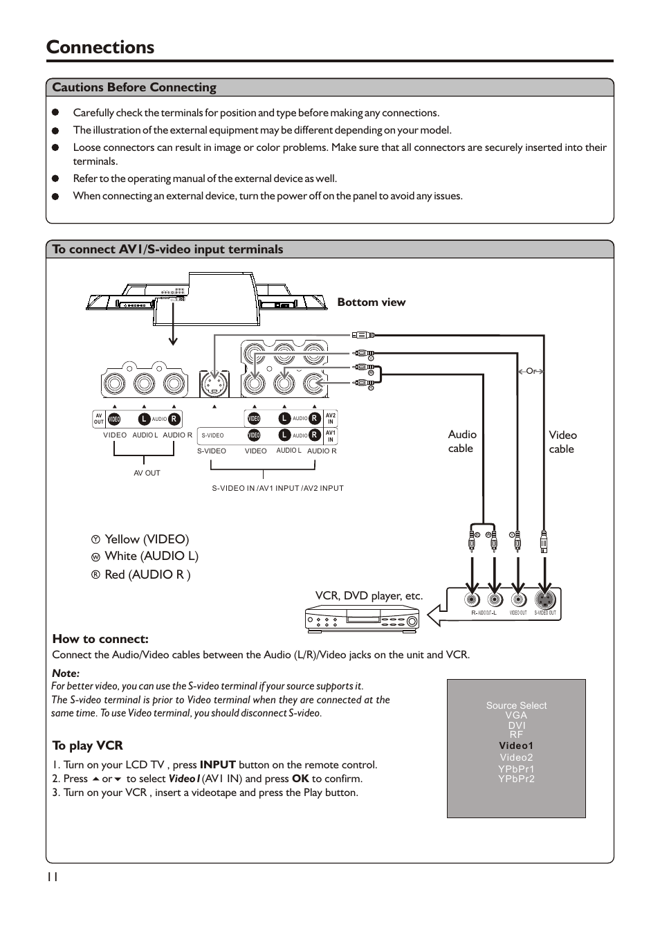 Connections, Cautions before connecting, 11 to connect av1/s-video input terminals | How to connect, Vcr, dvd player, etc, Audio cable video cable bottom view | Audiovox FPE3705 User Manual | Page 14 / 45