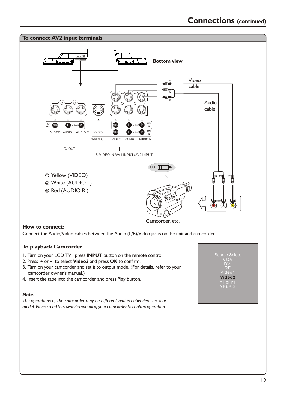 Connections, Continued) 12 to connect av2 input terminals, Yellow (video) white (audio l) red (audio r ) | How to connect, Camcorder, etc. video cable audio cable, Bottom view | Audiovox FPE3705 User Manual | Page 15 / 45
