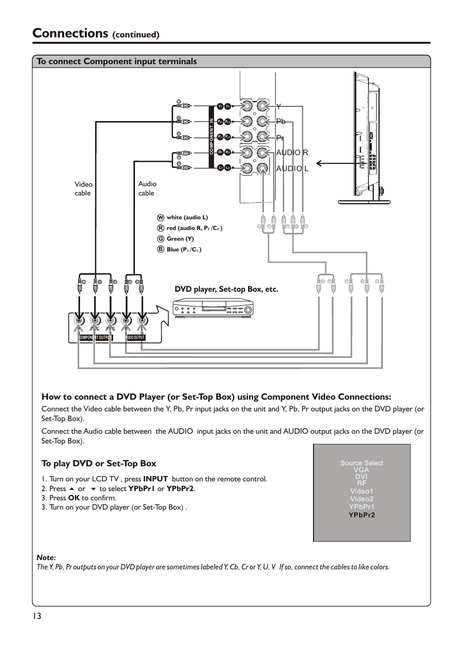 Connections, Continued) 13 to connect component input terminals, Dvd player, set-top box, etc | Video cable, Audio l audio r pr pb y, Audio cable | Audiovox FPE3705 User Manual | Page 16 / 45