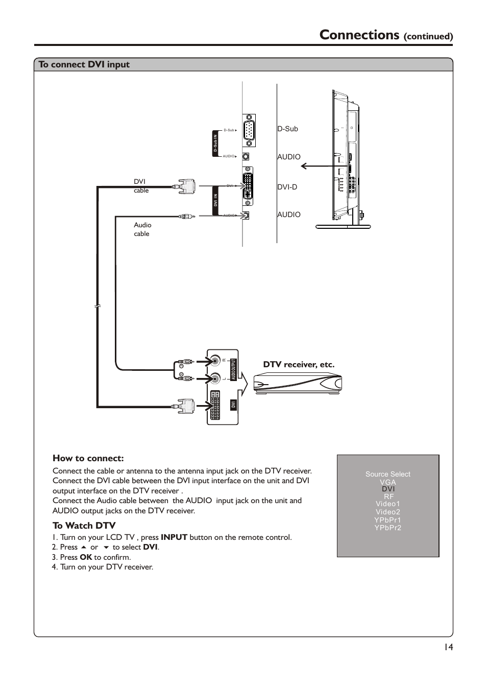 Connections, Continued) 14 to connect dvi input, How to connect | Dtv receiver, etc | Audiovox FPE3705 User Manual | Page 17 / 45