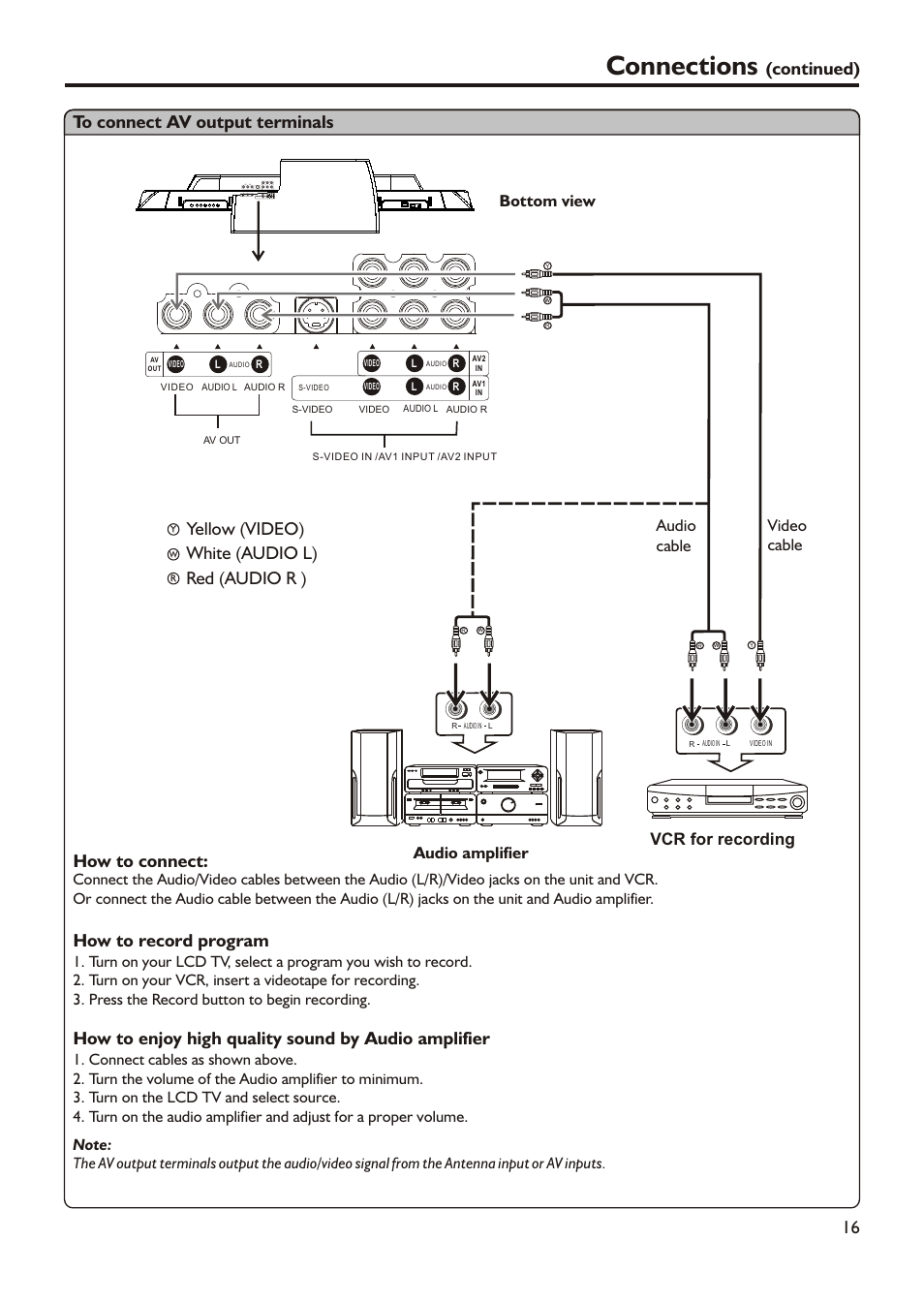 Connections, How to connect, How to record program | How to enjoy high quality sound by audio amplifier, Audio cable, Video cable vcr for recording audio amplifier, Bottom view | Audiovox FPE3705 User Manual | Page 19 / 45