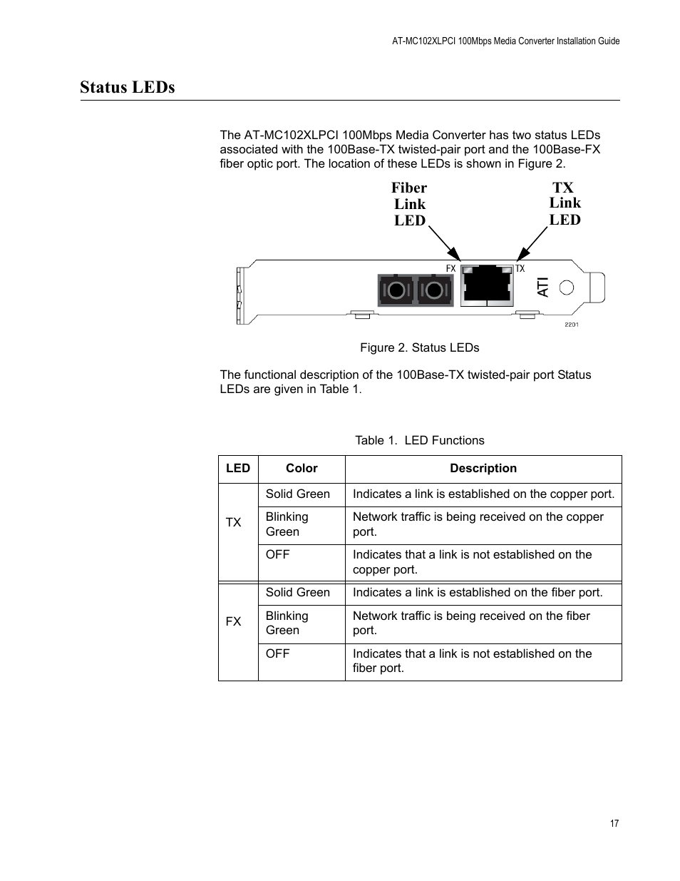 Status leds, Figure 2. status leds, Table 1. led functions | Allied Telesis AT-MC102XLPCI User Manual | Page 17 / 42
