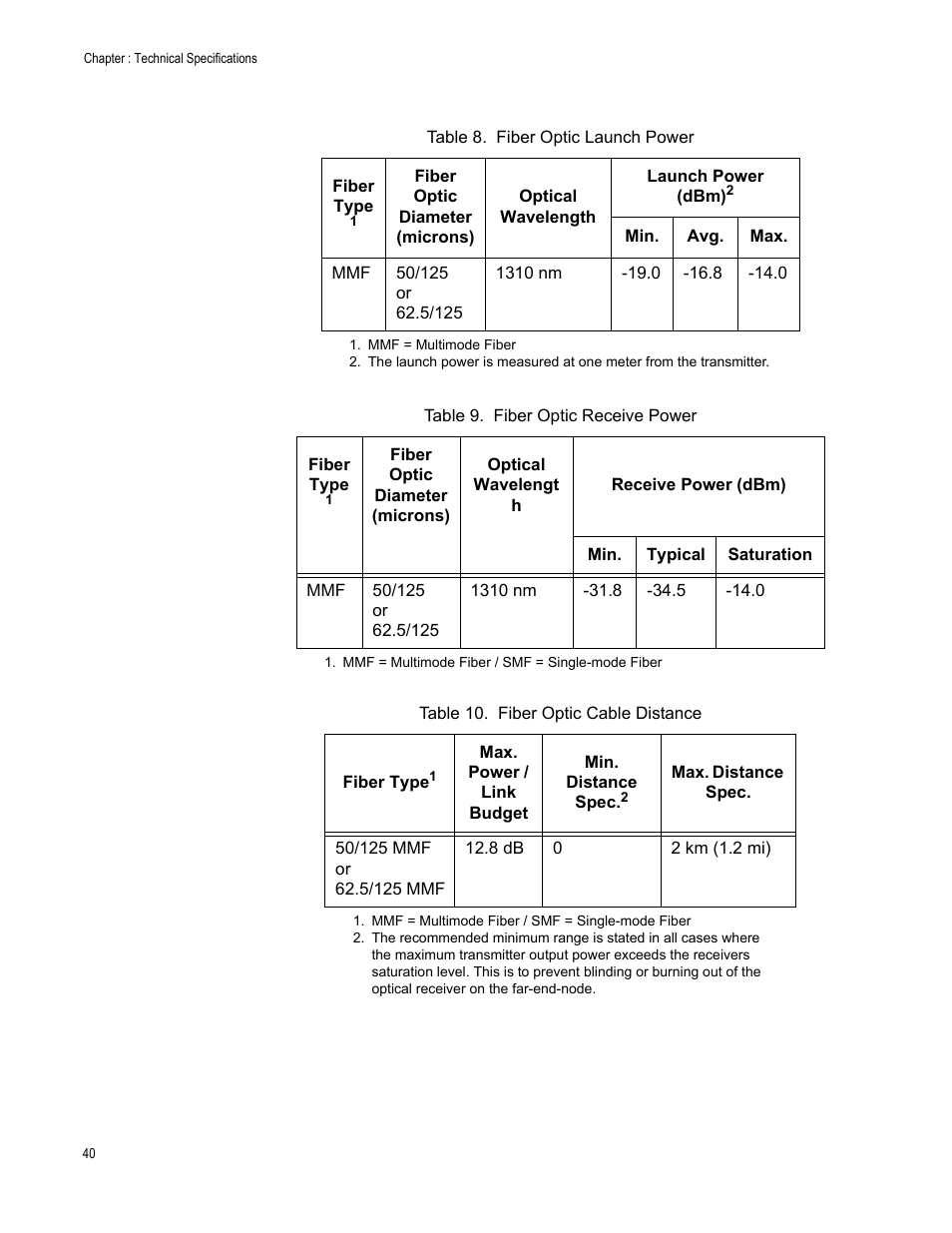Allied Telesis AT-MC102XLPCI User Manual | Page 40 / 42