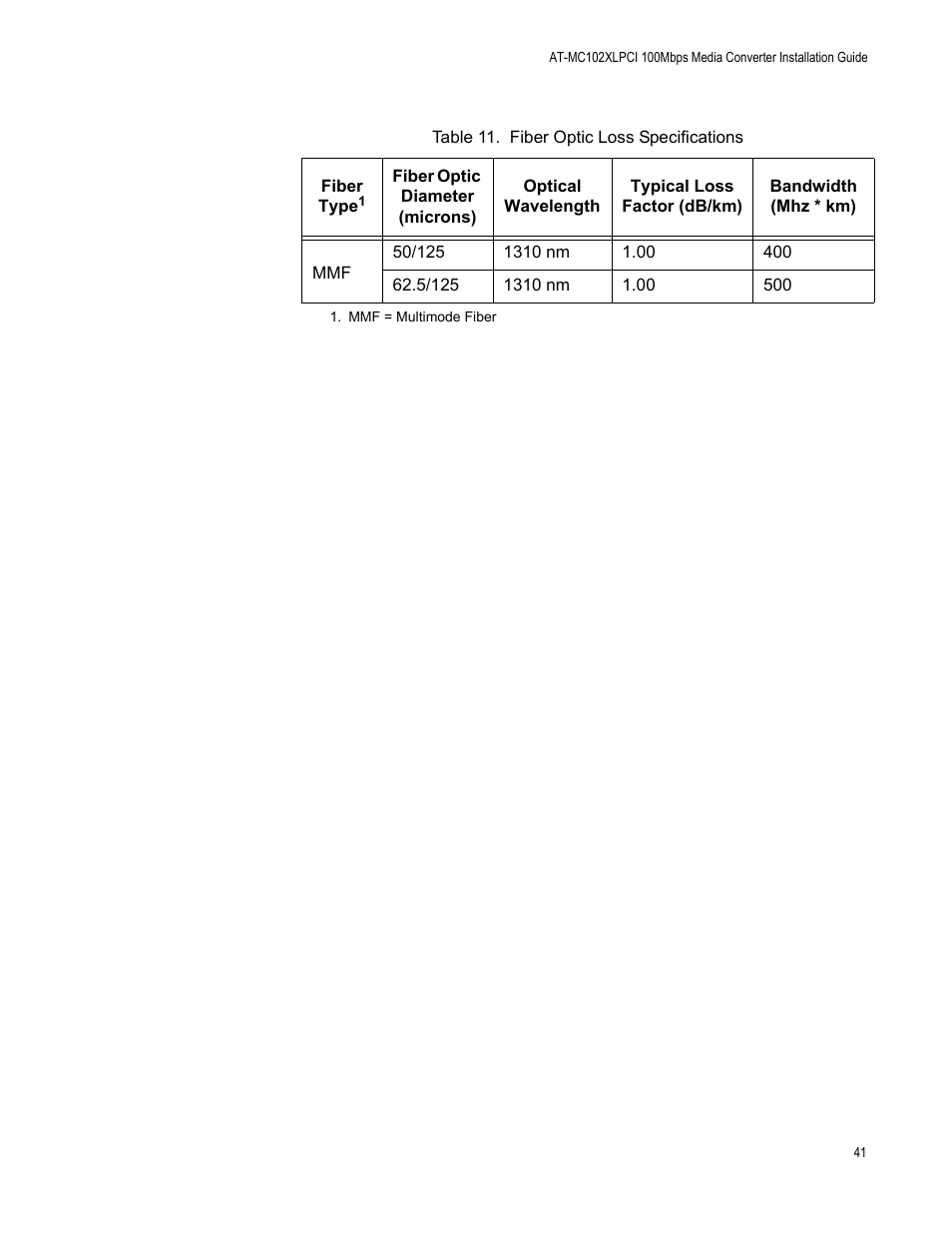Fiber optic loss specifications | Allied Telesis AT-MC102XLPCI User Manual | Page 41 / 42