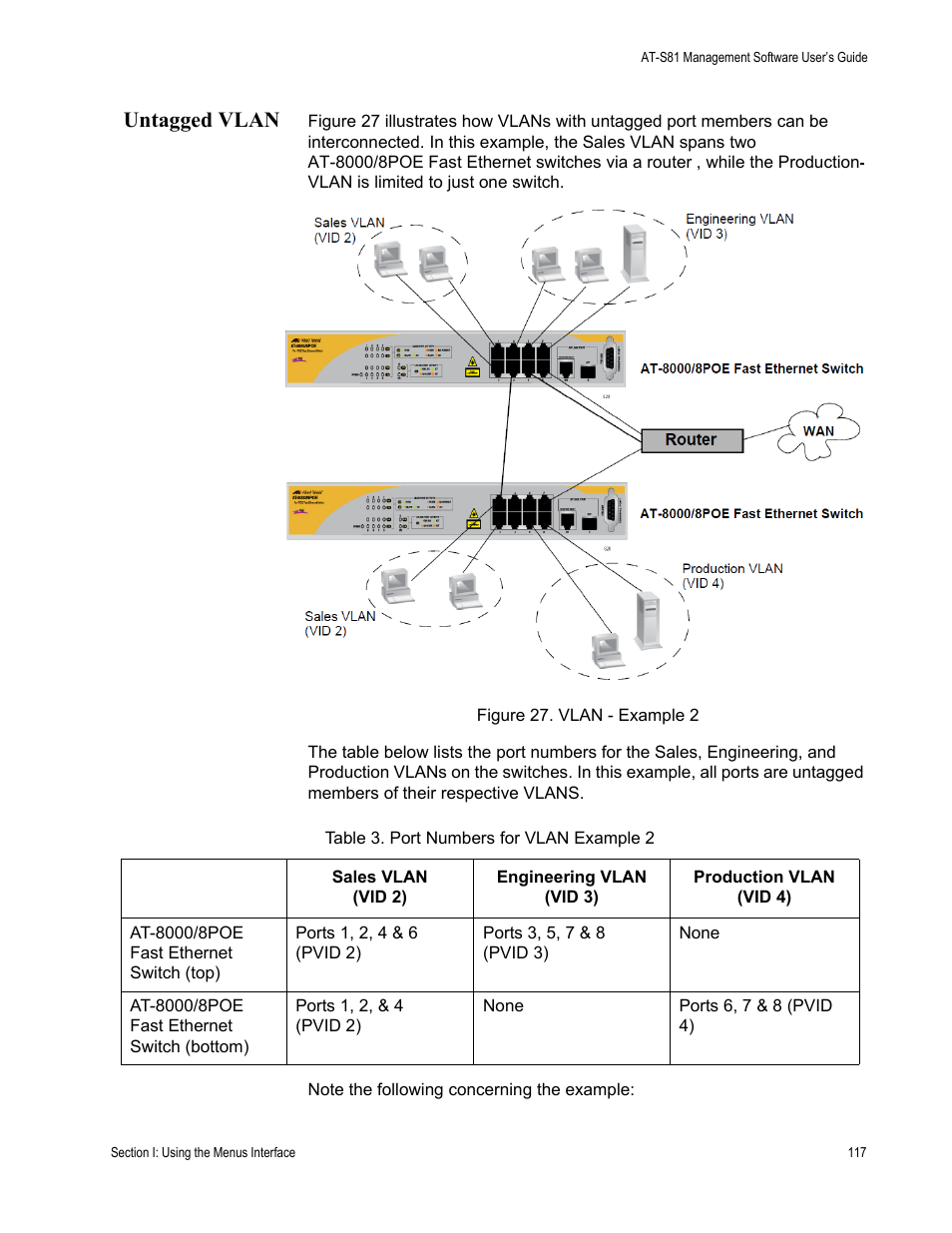 Untagged vlan, Figure 27. vlan - example 2, Table 3. port numbers for vlan example 2 | Allied Telesis AT 8000/8POE User Manual | Page 117 / 360