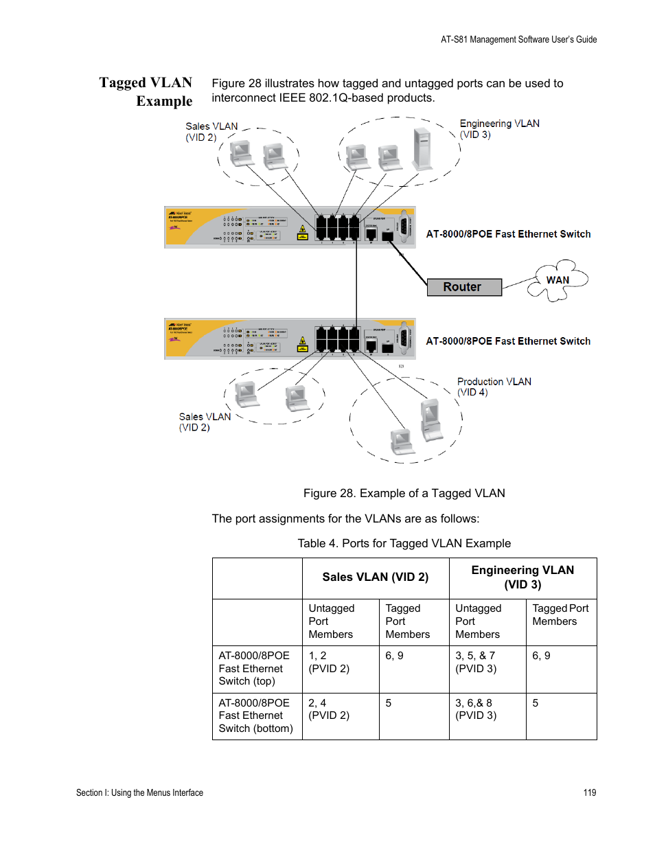 Tagged vlan example, Figure 28. example of a tagged vlan, Table 4. ports for tagged vlan example | Allied Telesis AT 8000/8POE User Manual | Page 119 / 360
