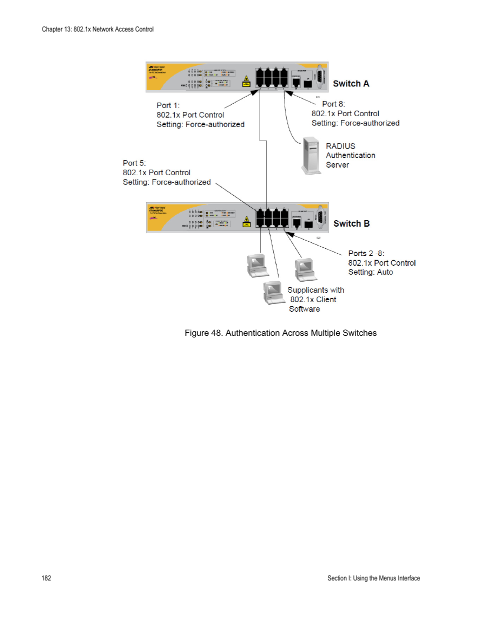 Figure 48. authentication across multiple switches | Allied Telesis AT 8000/8POE User Manual | Page 182 / 360