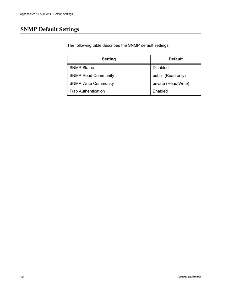 Snmp default settings | Allied Telesis AT 8000/8POE User Manual | Page 348 / 360