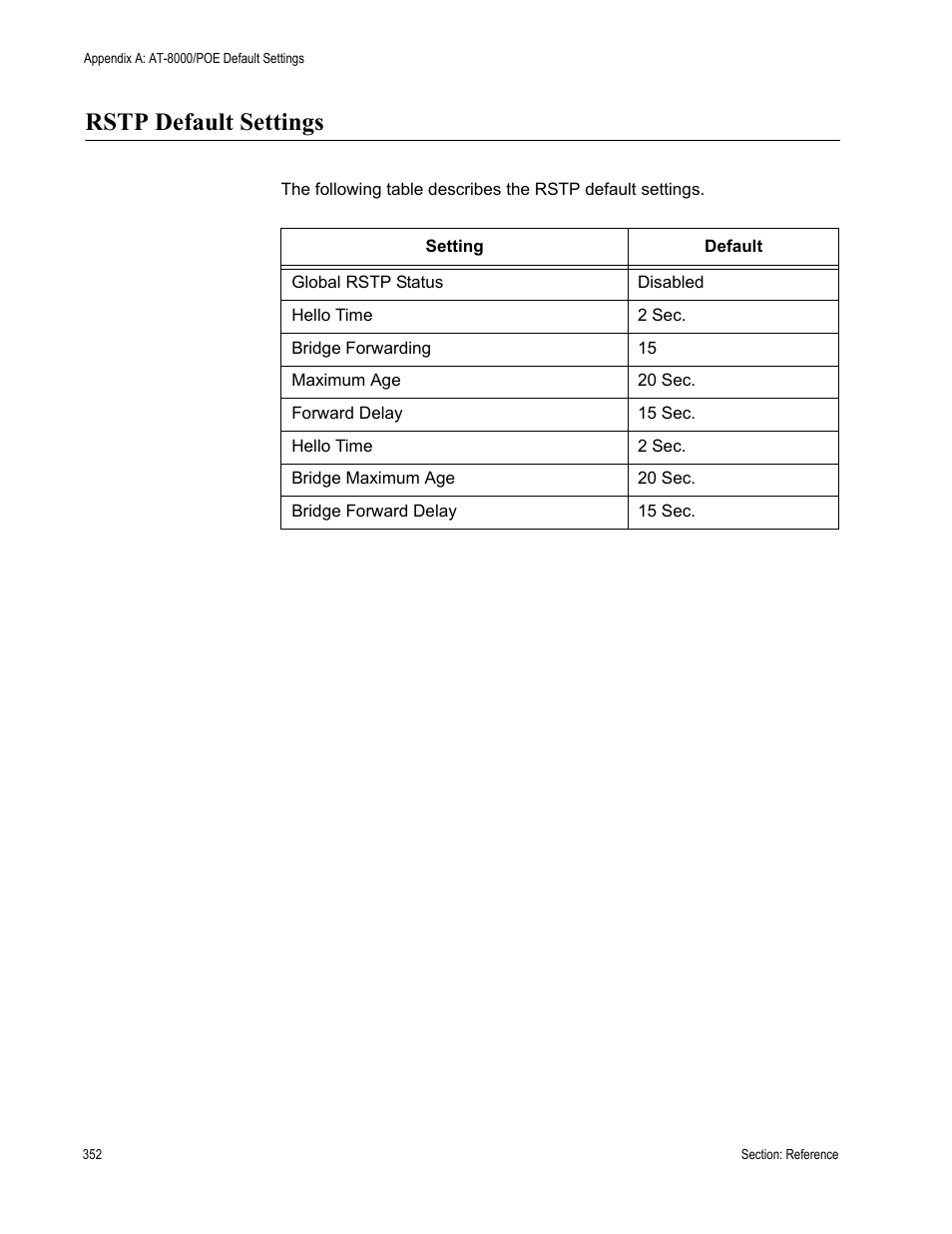 Rstp default settings | Allied Telesis AT 8000/8POE User Manual | Page 352 / 360