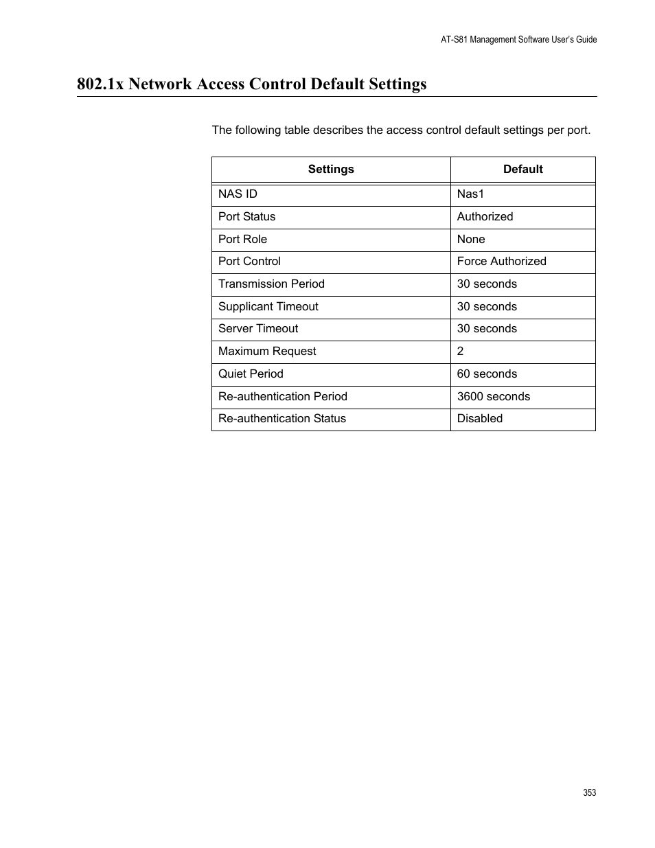 1x network access control default settings | Allied Telesis AT 8000/8POE User Manual | Page 353 / 360