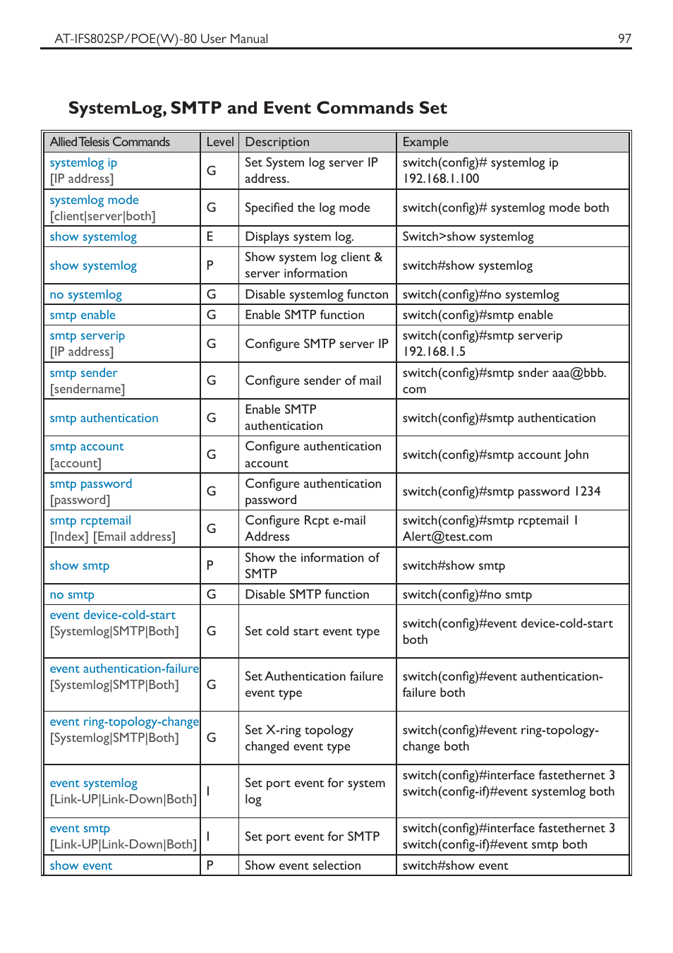 Systemlog, smtp and event commands set | Allied Telesis AT-IFS802SP/POE User Manual | Page 101 / 105