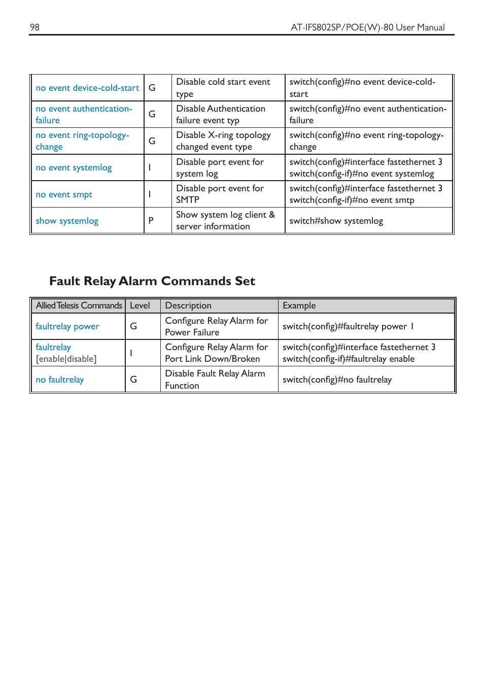 Fault relay alarm commands set | Allied Telesis AT-IFS802SP/POE User Manual | Page 102 / 105