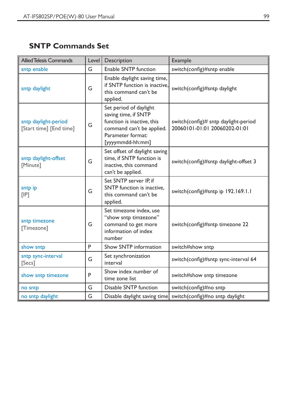 Sntp commands set | Allied Telesis AT-IFS802SP/POE User Manual | Page 103 / 105