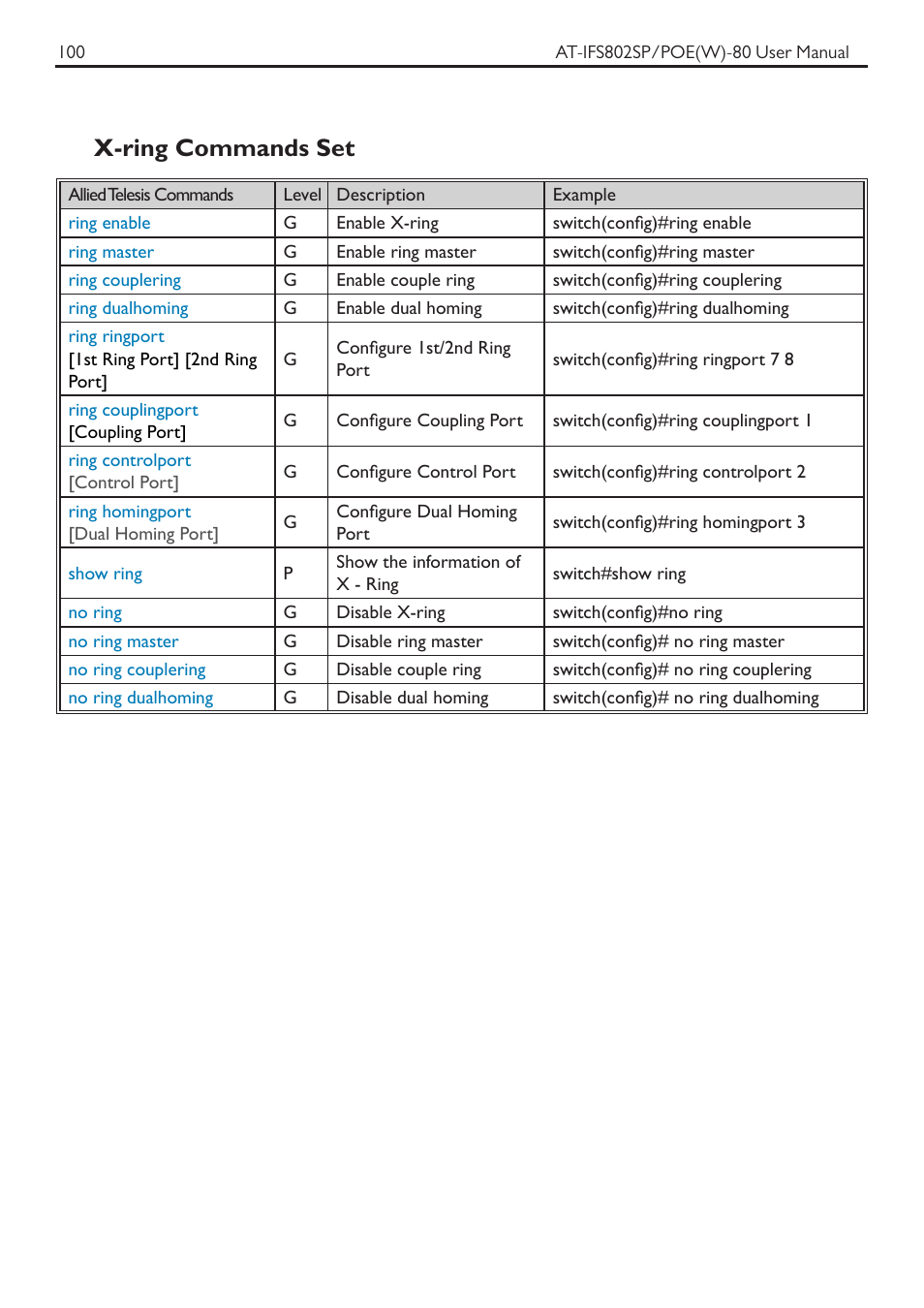 X-ring commands set | Allied Telesis AT-IFS802SP/POE User Manual | Page 104 / 105