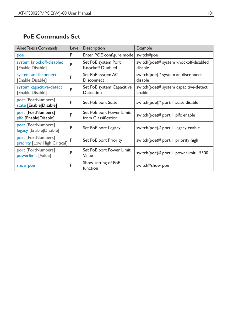 Poe commands set | Allied Telesis AT-IFS802SP/POE User Manual | Page 105 / 105