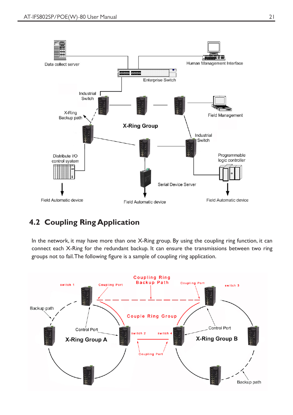 2 coupling ring application | Allied Telesis AT-IFS802SP/POE User Manual | Page 25 / 105
