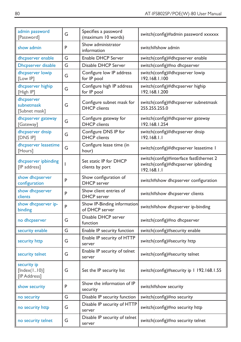 Allied Telesis AT-IFS802SP/POE User Manual | Page 84 / 105