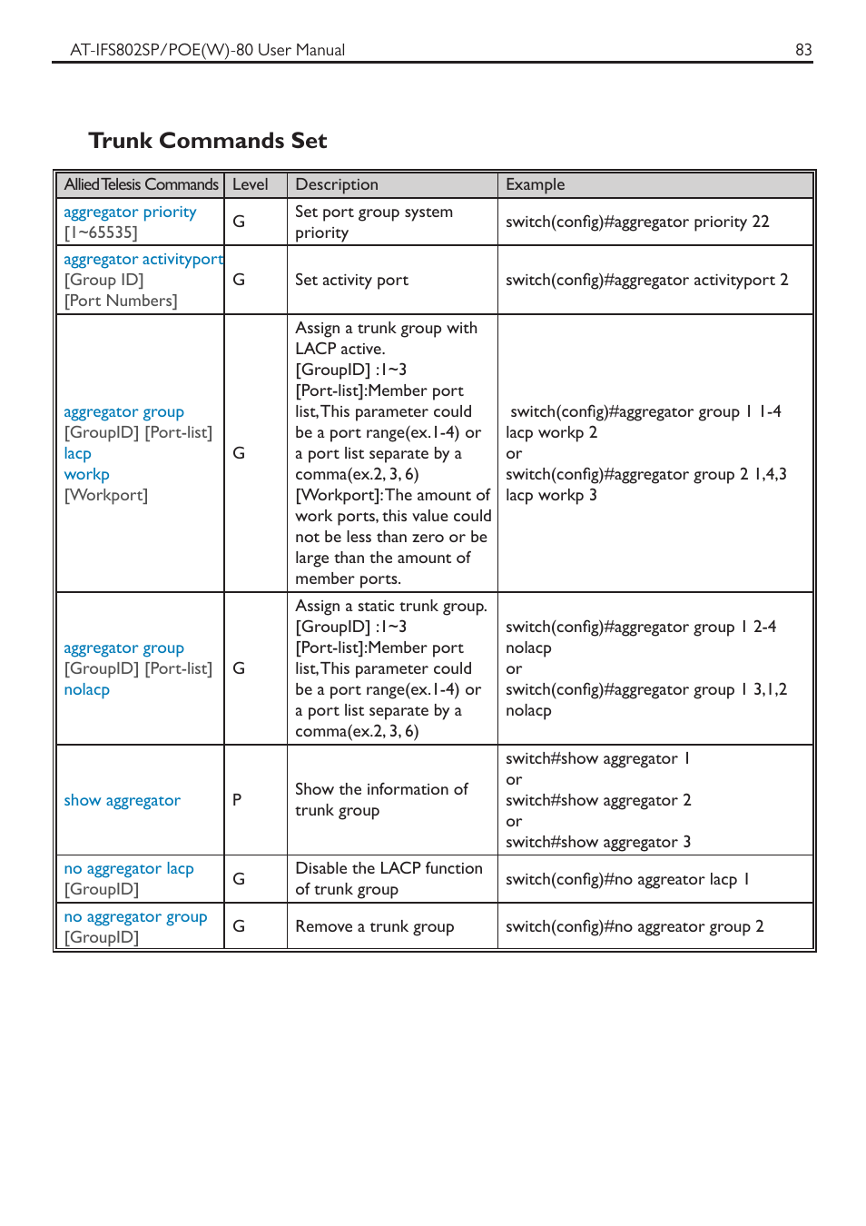 Trunk commands set | Allied Telesis AT-IFS802SP/POE User Manual | Page 87 / 105