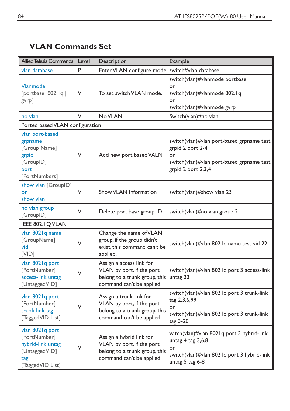Vlan commands set | Allied Telesis AT-IFS802SP/POE User Manual | Page 88 / 105