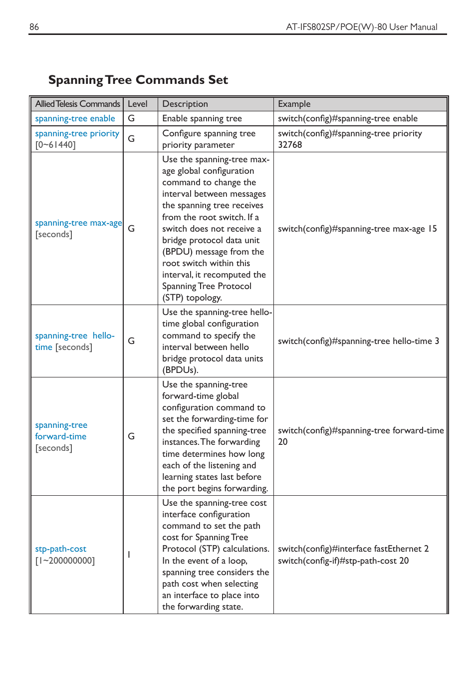 Spanning tree commands set | Allied Telesis AT-IFS802SP/POE User Manual | Page 90 / 105