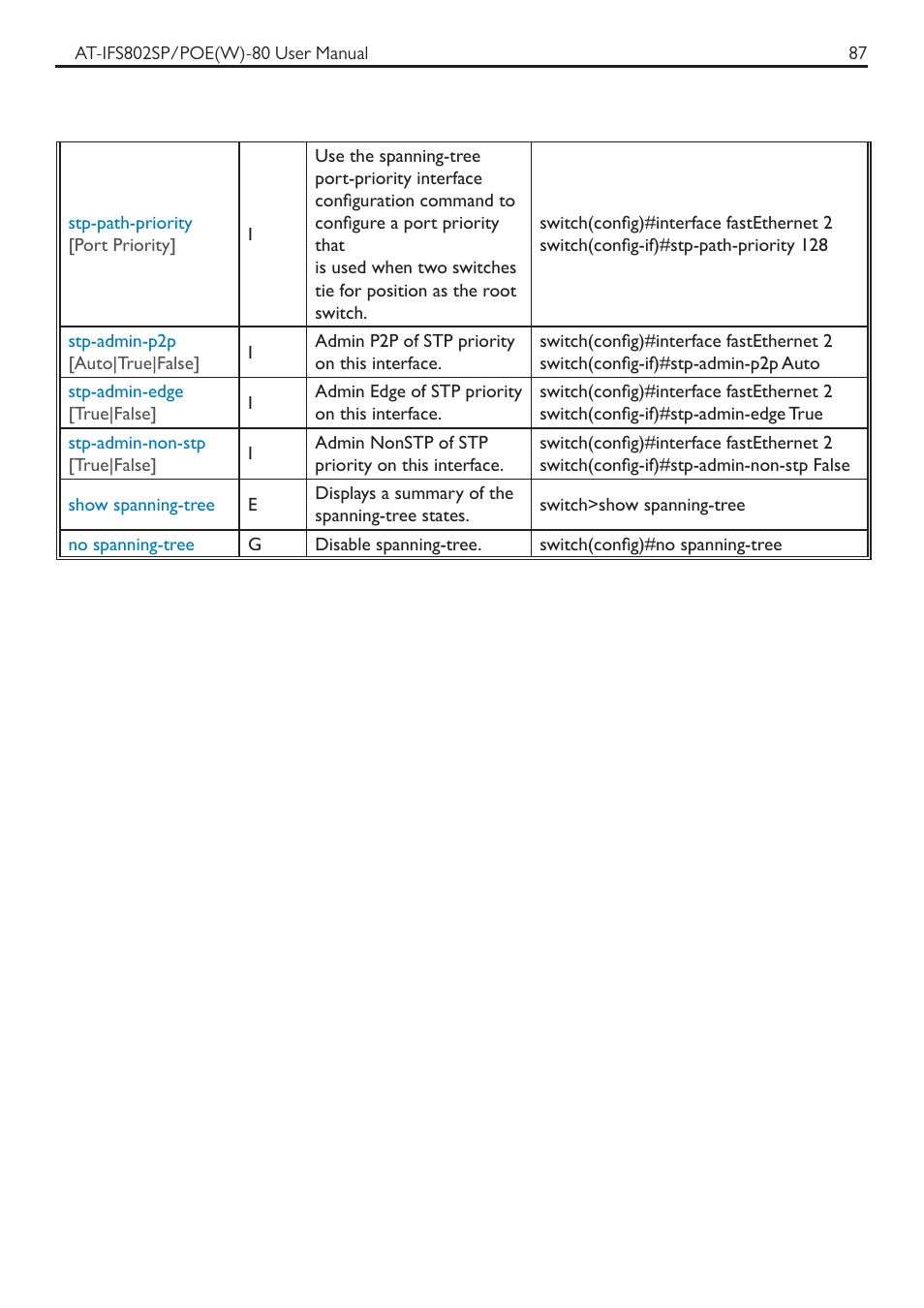 Allied Telesis AT-IFS802SP/POE User Manual | Page 91 / 105