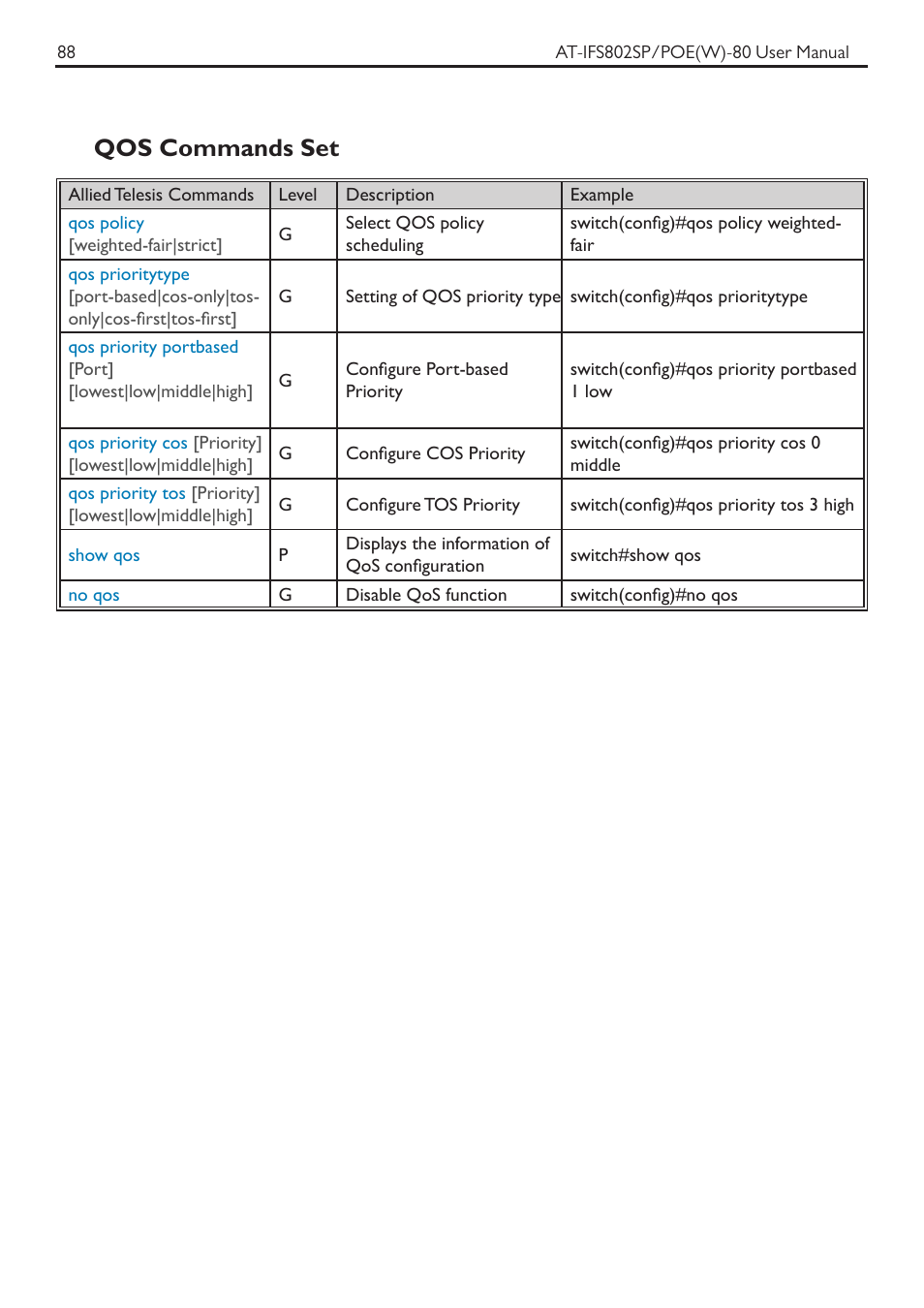 Qos commands set | Allied Telesis AT-IFS802SP/POE User Manual | Page 92 / 105