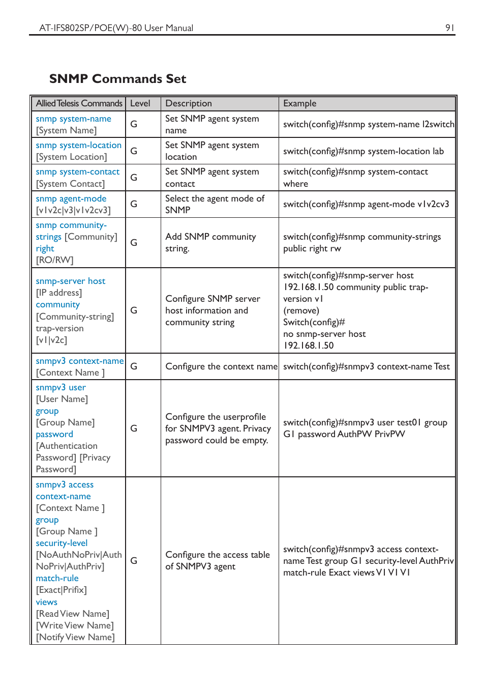 Snmp commands set | Allied Telesis AT-IFS802SP/POE User Manual | Page 95 / 105
