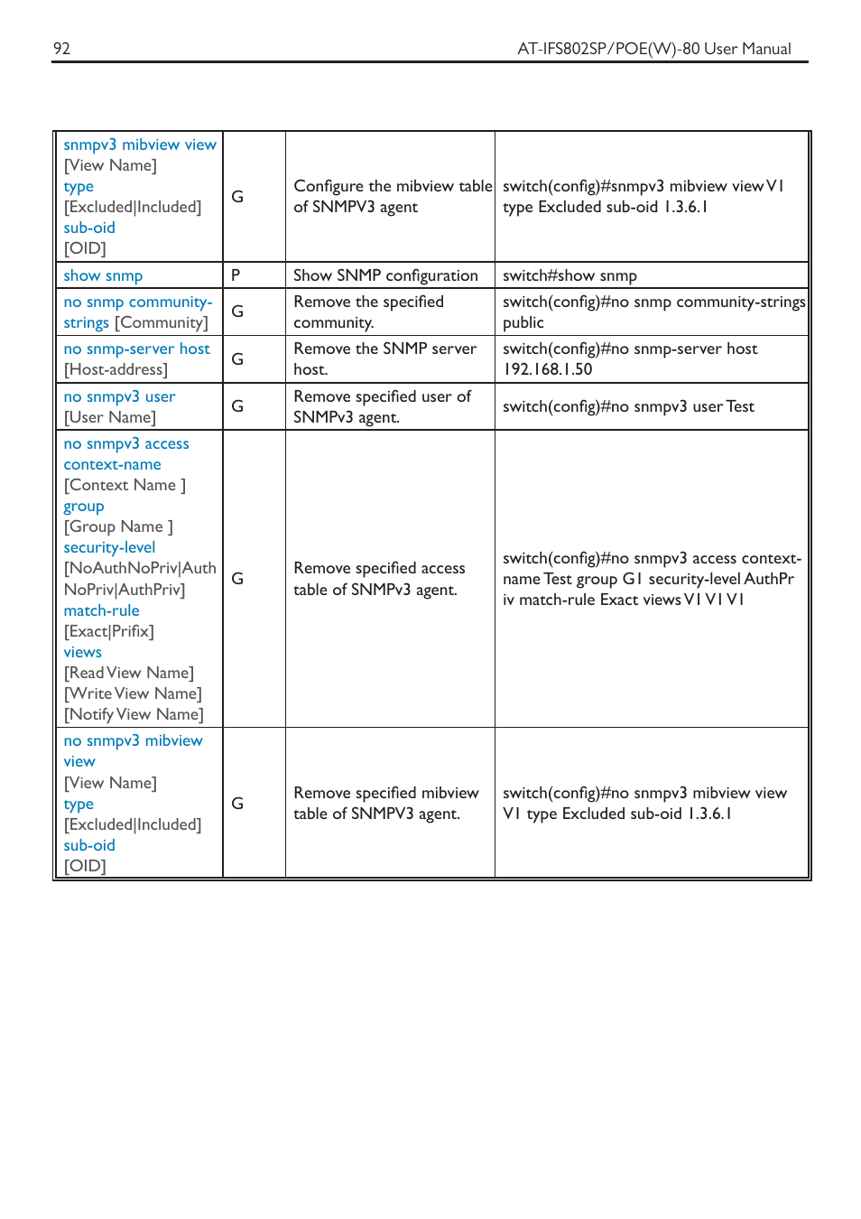 Allied Telesis AT-IFS802SP/POE User Manual | Page 96 / 105