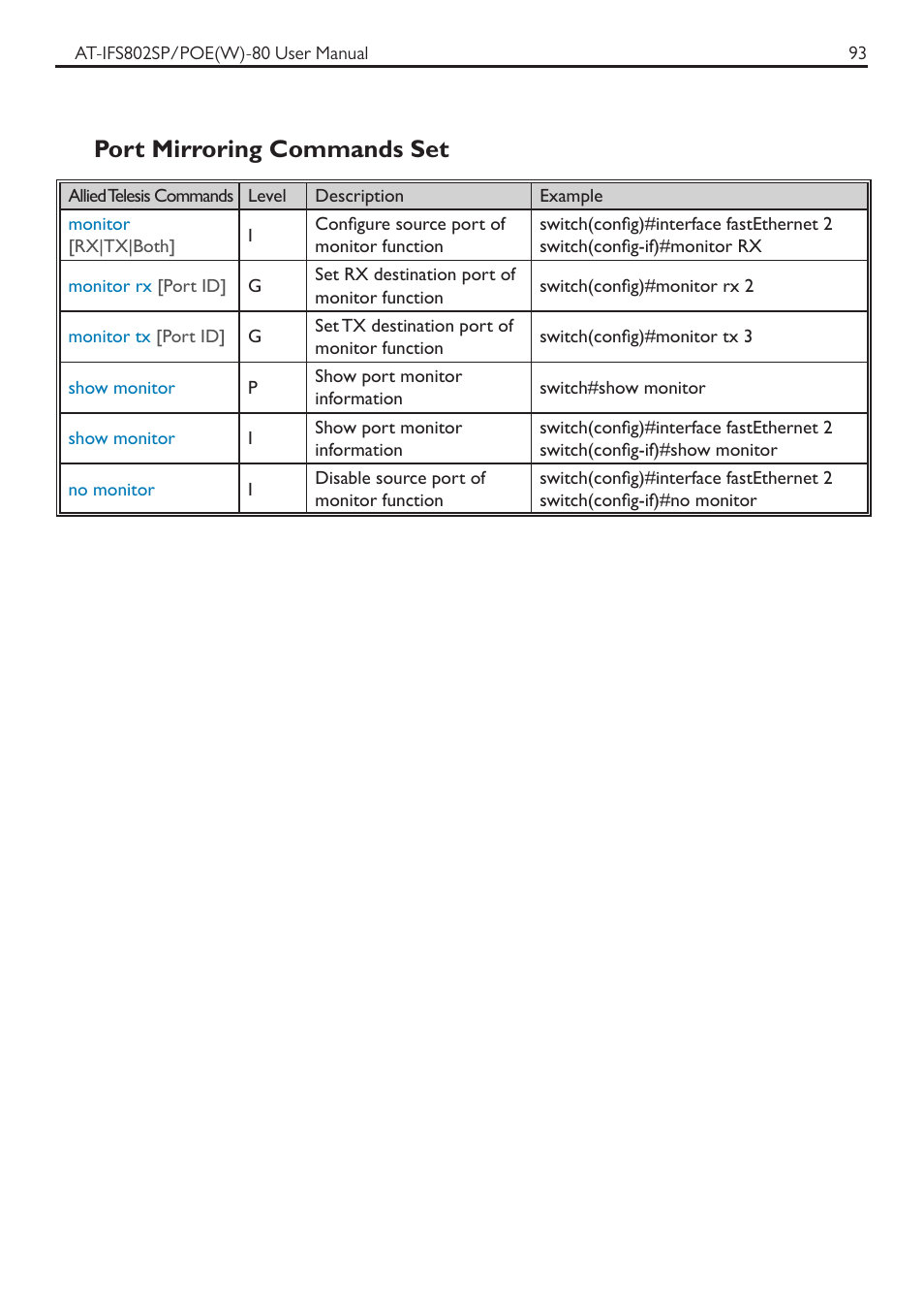 Port mirroring commands set | Allied Telesis AT-IFS802SP/POE User Manual | Page 97 / 105