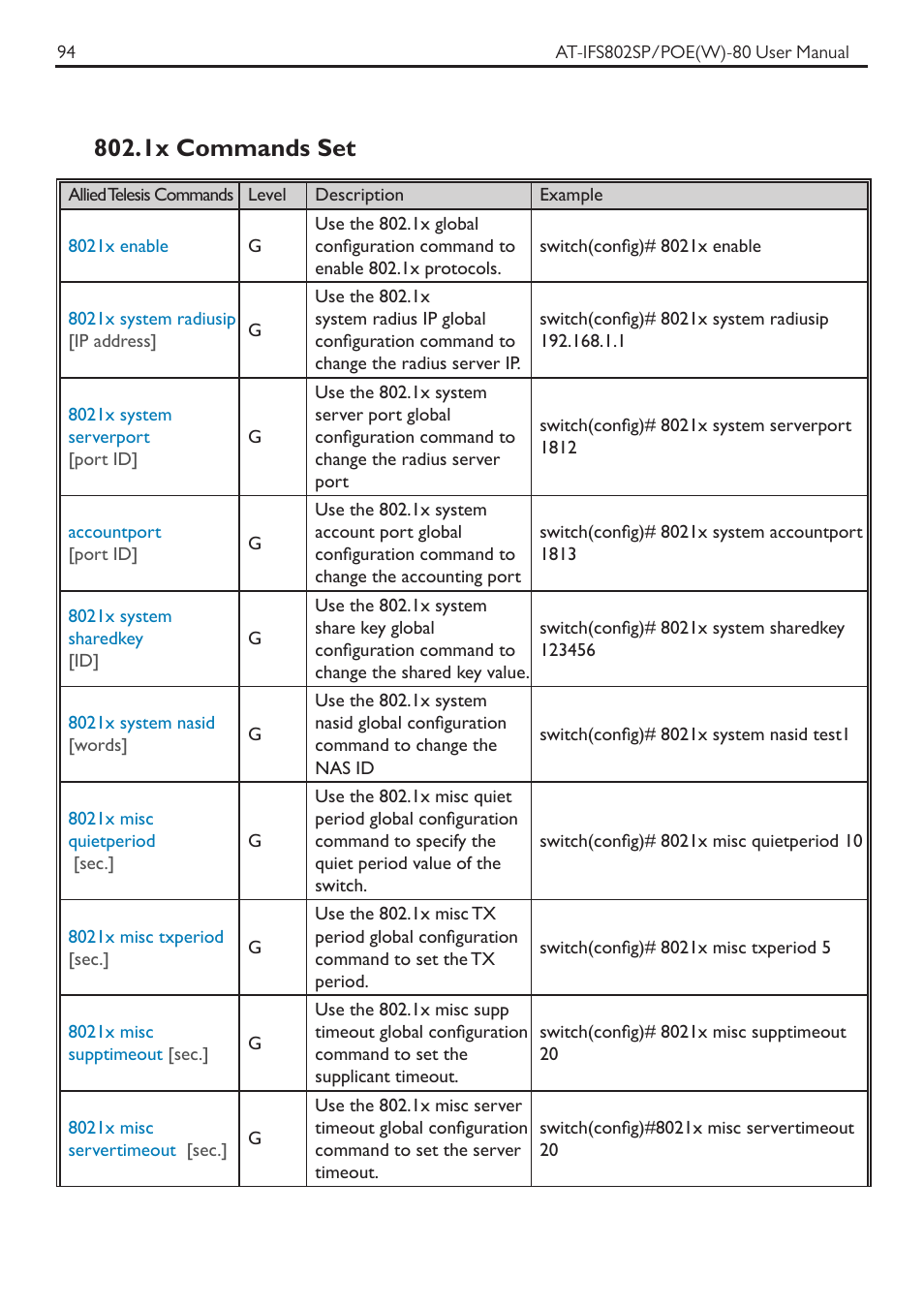 1x commands set | Allied Telesis AT-IFS802SP/POE User Manual | Page 98 / 105