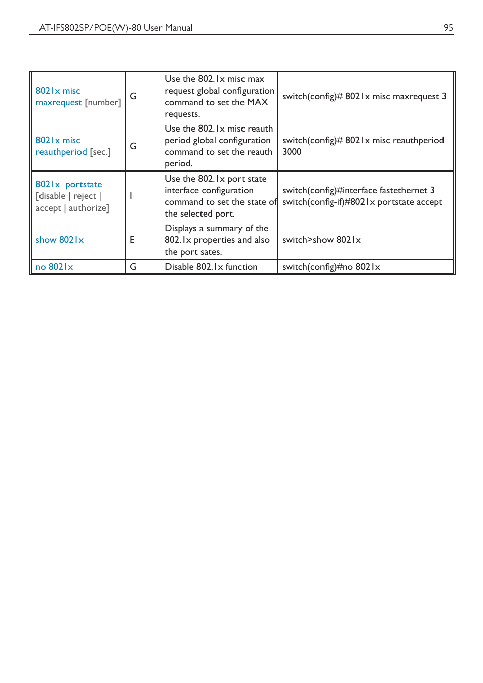 Allied Telesis AT-IFS802SP/POE User Manual | Page 99 / 105