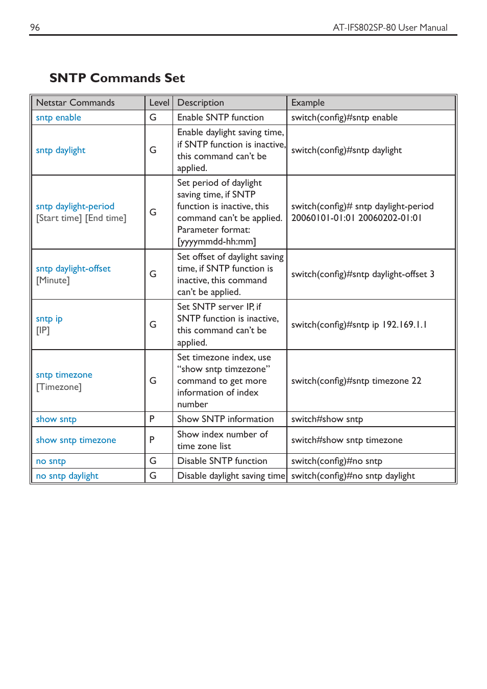 Sntp commands set | Allied Telesis AT-IFS802SP User Manual | Page 100 / 101