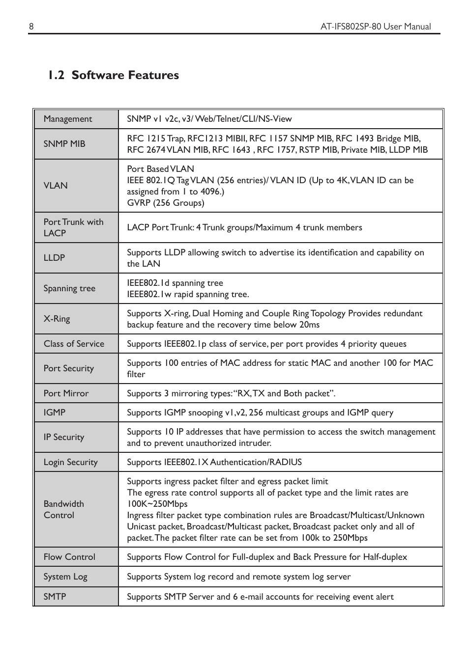 2 software features | Allied Telesis AT-IFS802SP User Manual | Page 12 / 101