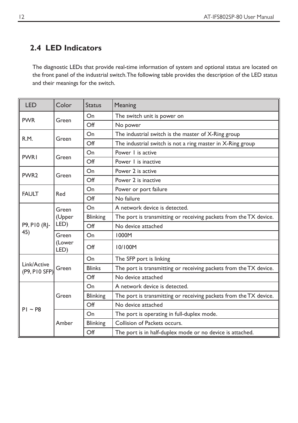 4 led indicators | Allied Telesis AT-IFS802SP User Manual | Page 16 / 101