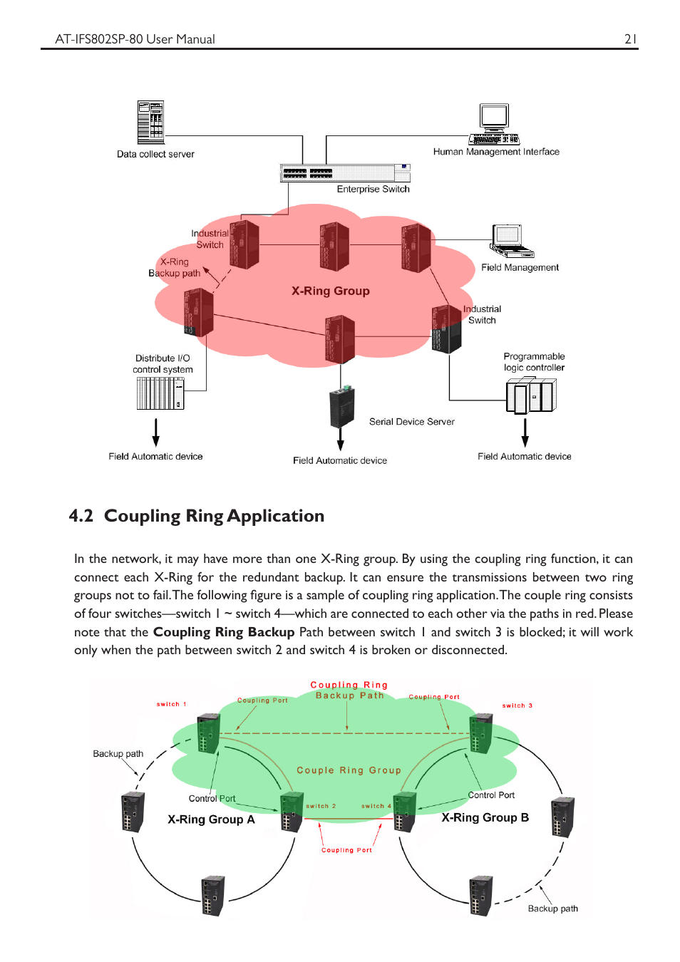 2 coupling ring application | Allied Telesis AT-IFS802SP User Manual | Page 25 / 101