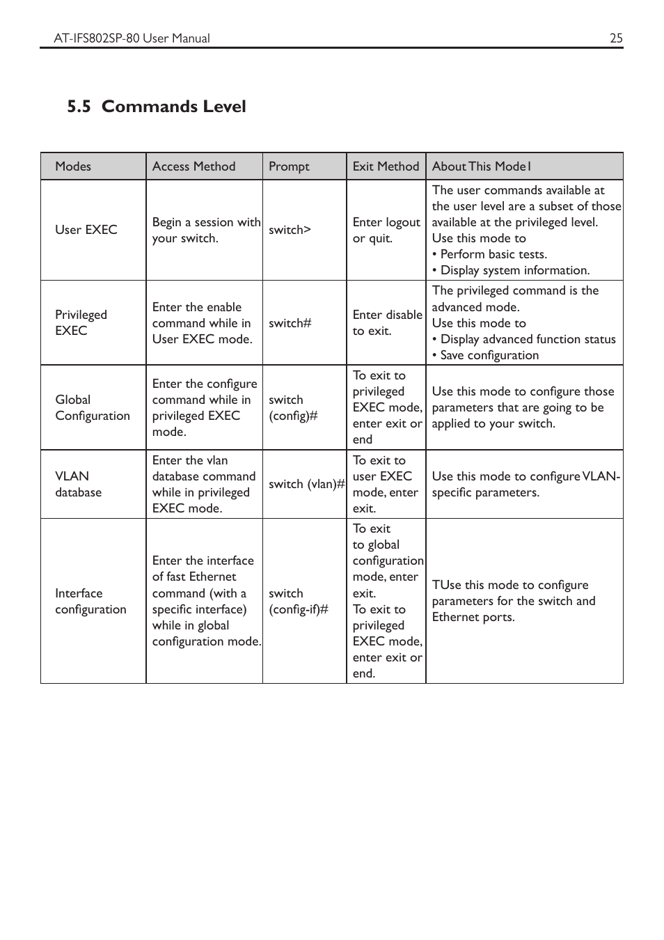 5 commands level | Allied Telesis AT-IFS802SP User Manual | Page 29 / 101
