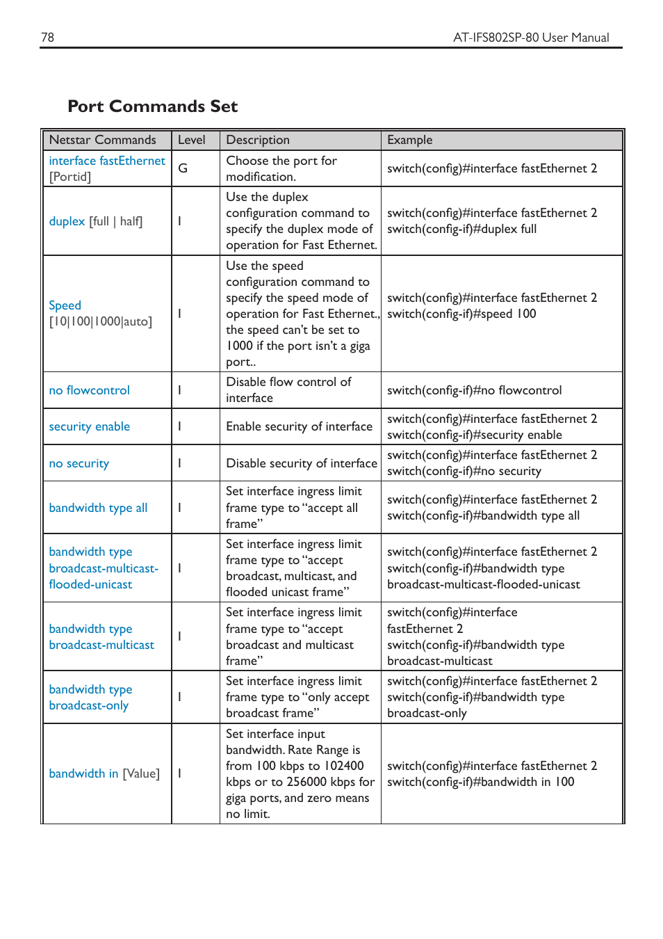 Port commands set | Allied Telesis AT-IFS802SP User Manual | Page 82 / 101
