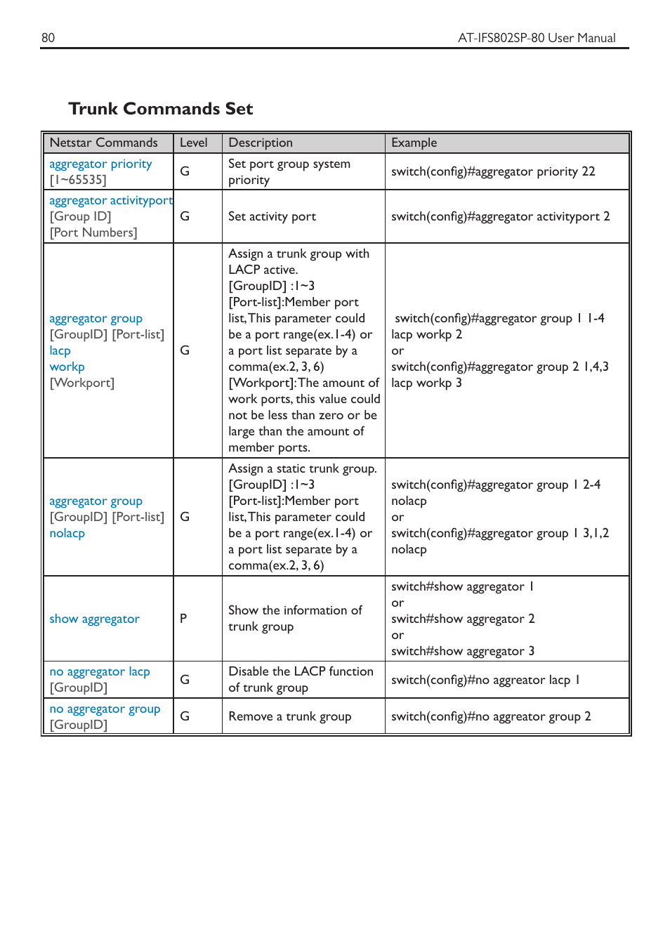 Trunk commands set | Allied Telesis AT-IFS802SP User Manual | Page 84 / 101
