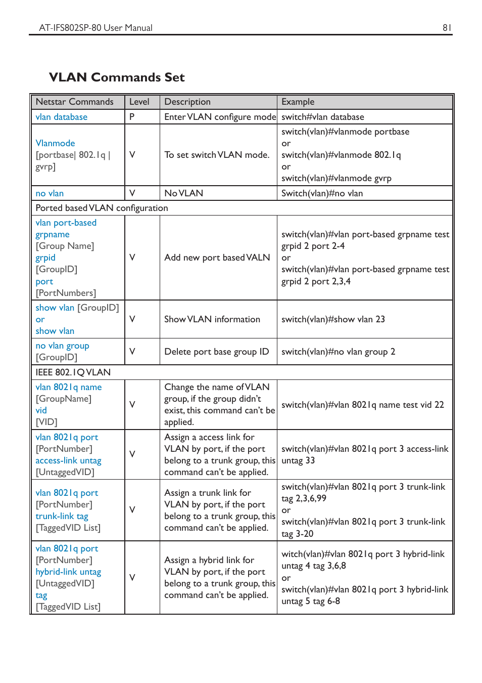 Vlan commands set | Allied Telesis AT-IFS802SP User Manual | Page 85 / 101