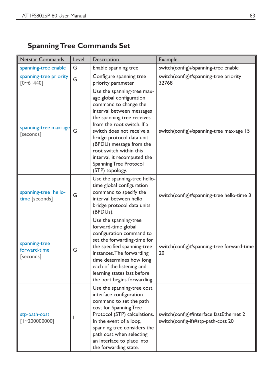Spanning tree commands set | Allied Telesis AT-IFS802SP User Manual | Page 87 / 101