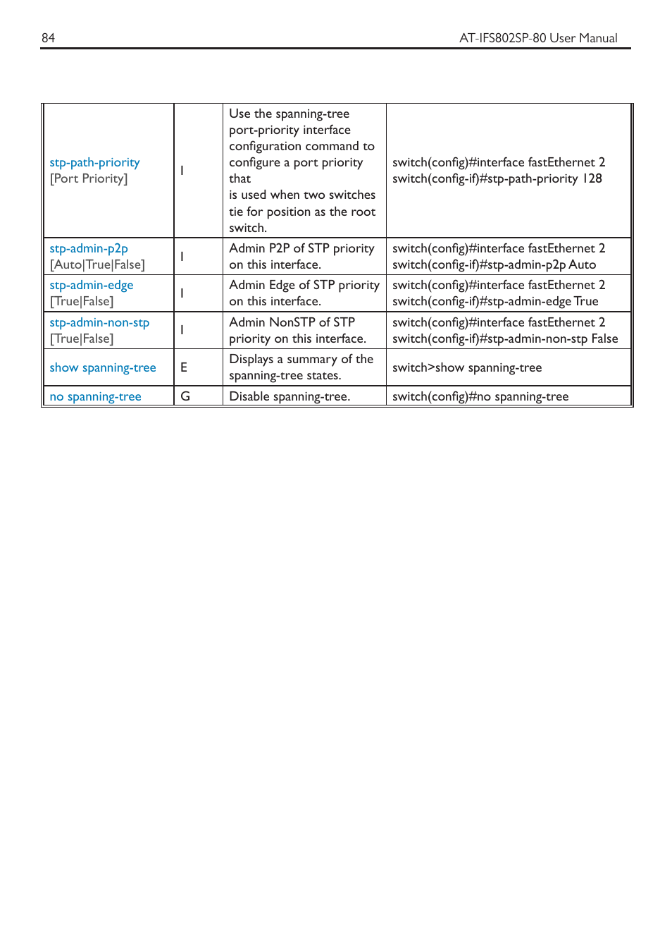 Allied Telesis AT-IFS802SP User Manual | Page 88 / 101