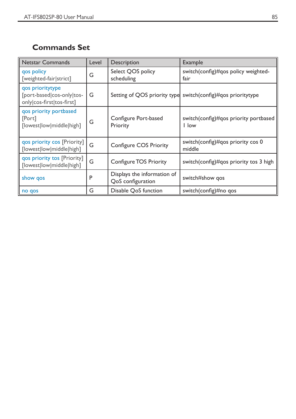 Commands set | Allied Telesis AT-IFS802SP User Manual | Page 89 / 101