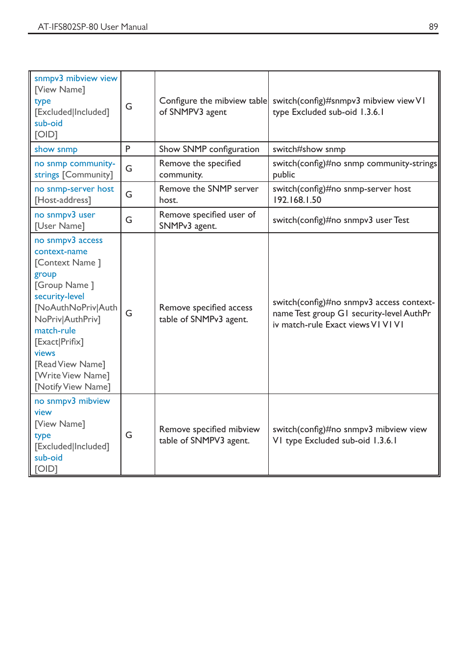 Allied Telesis AT-IFS802SP User Manual | Page 93 / 101