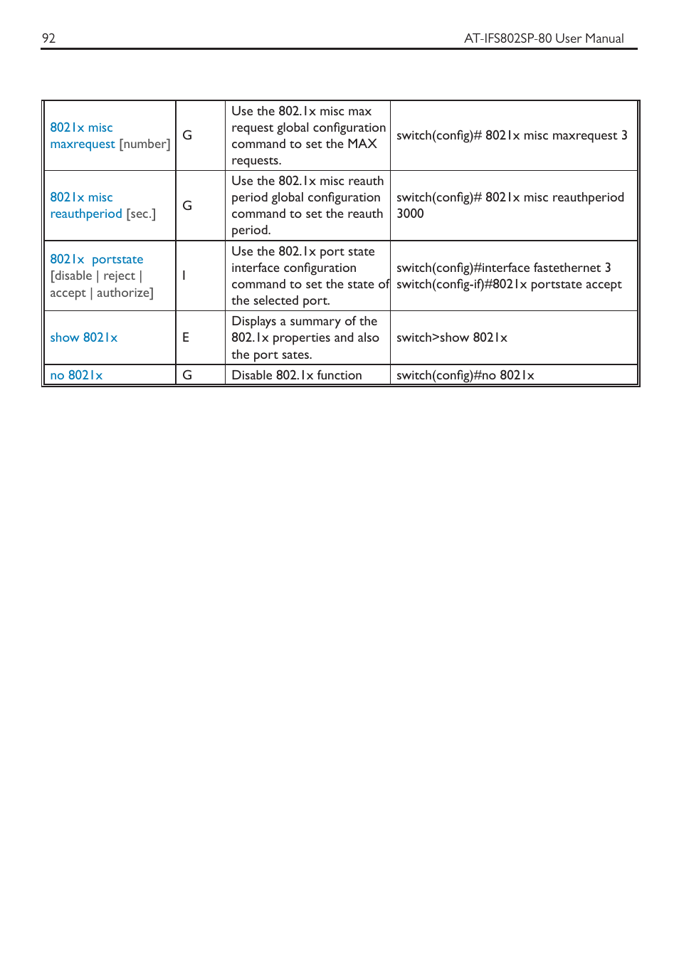 Allied Telesis AT-IFS802SP User Manual | Page 96 / 101