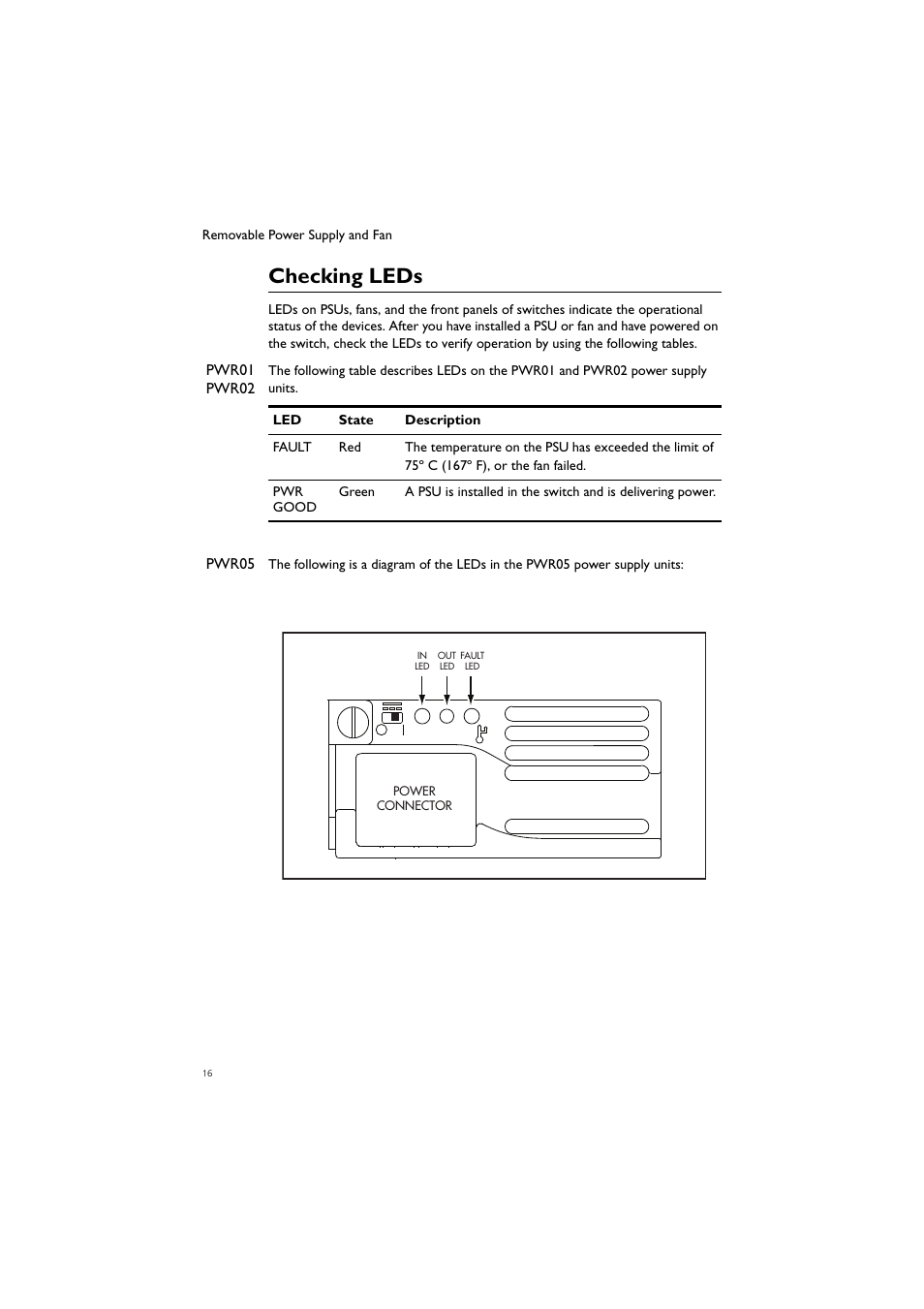 Checking leds | Allied Telesis Removable Power Supply and Fan User Manual | Page 17 / 27