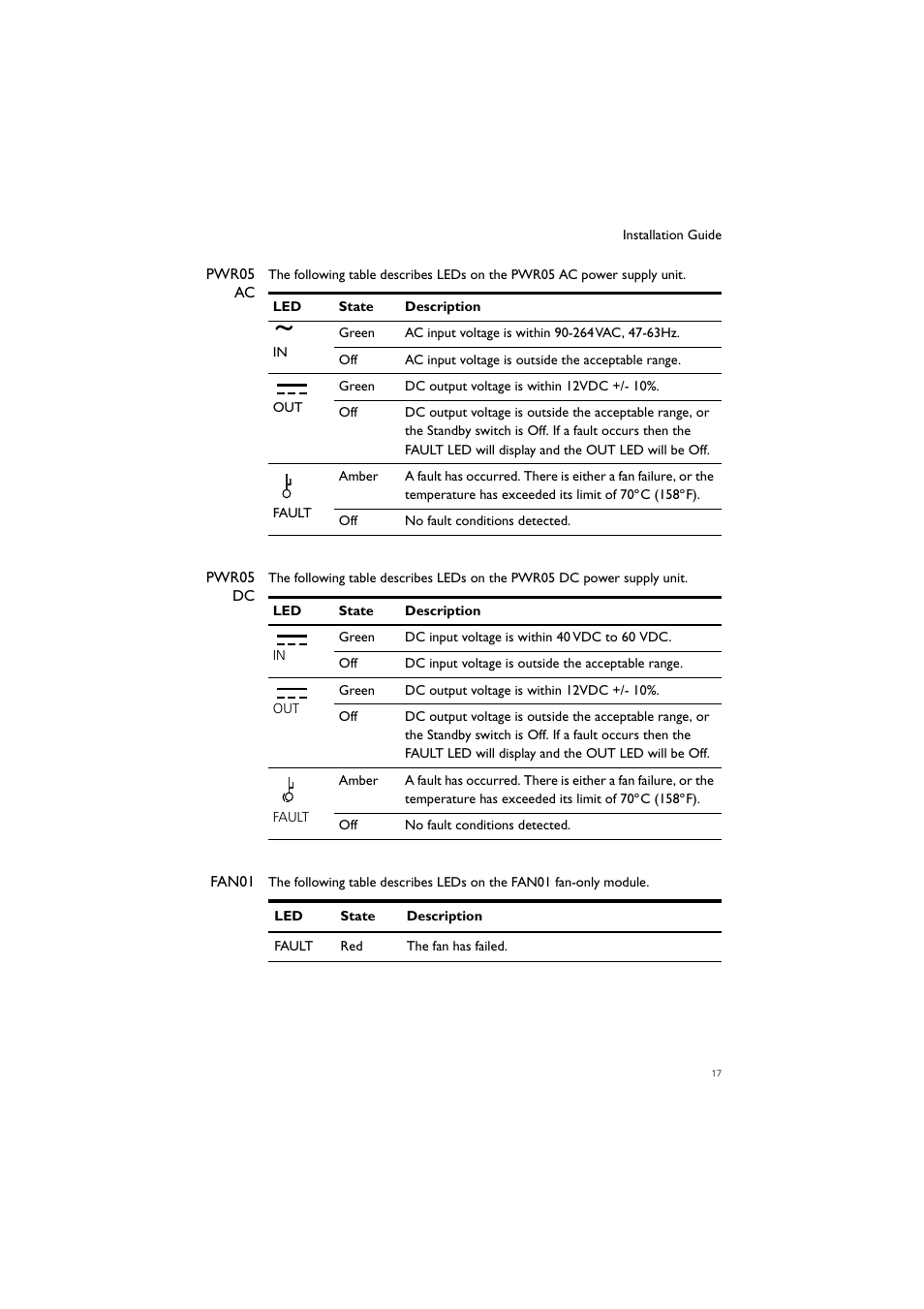 Allied Telesis Removable Power Supply and Fan User Manual | Page 18 / 27
